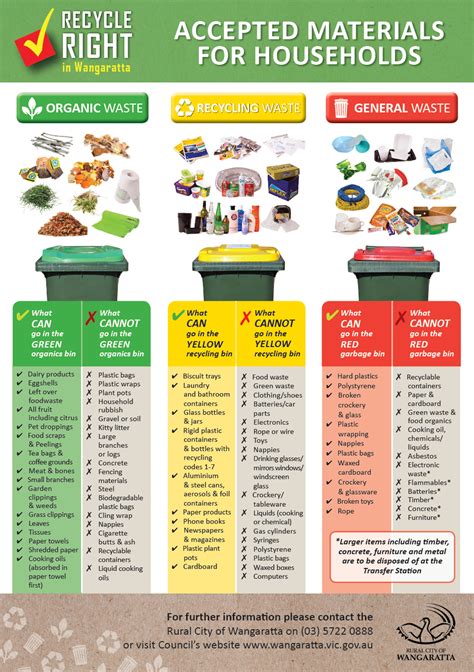 wiser bin collection|Household .